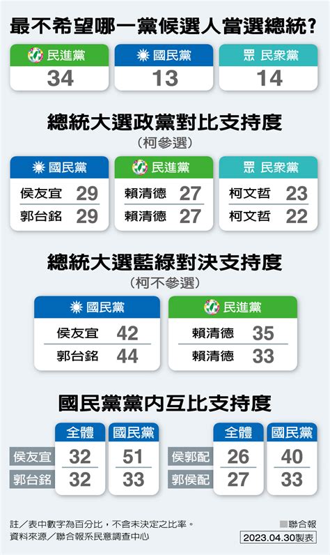 坐東北朝西南ptt